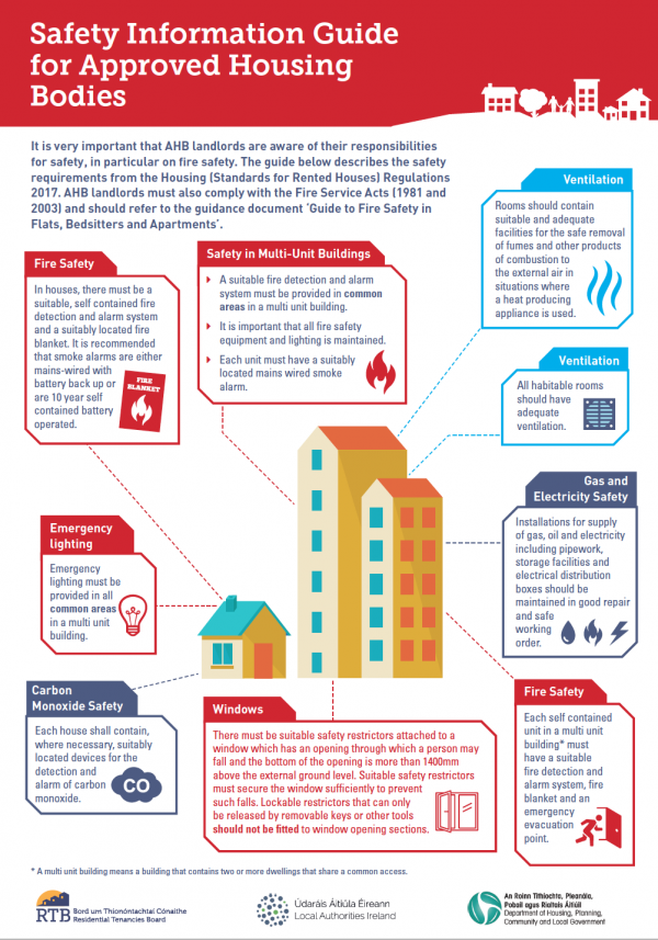 Rental Property Compliance Synergy Property Management