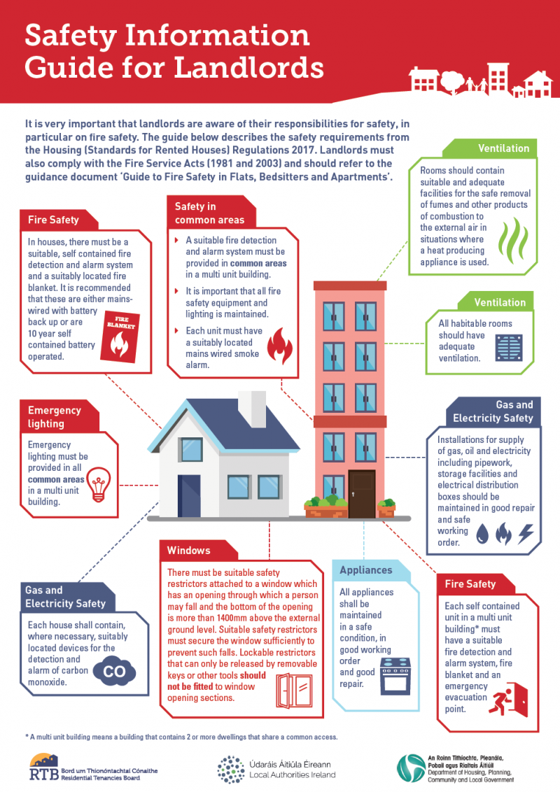 Rental Property Compliance Synergy Property Management